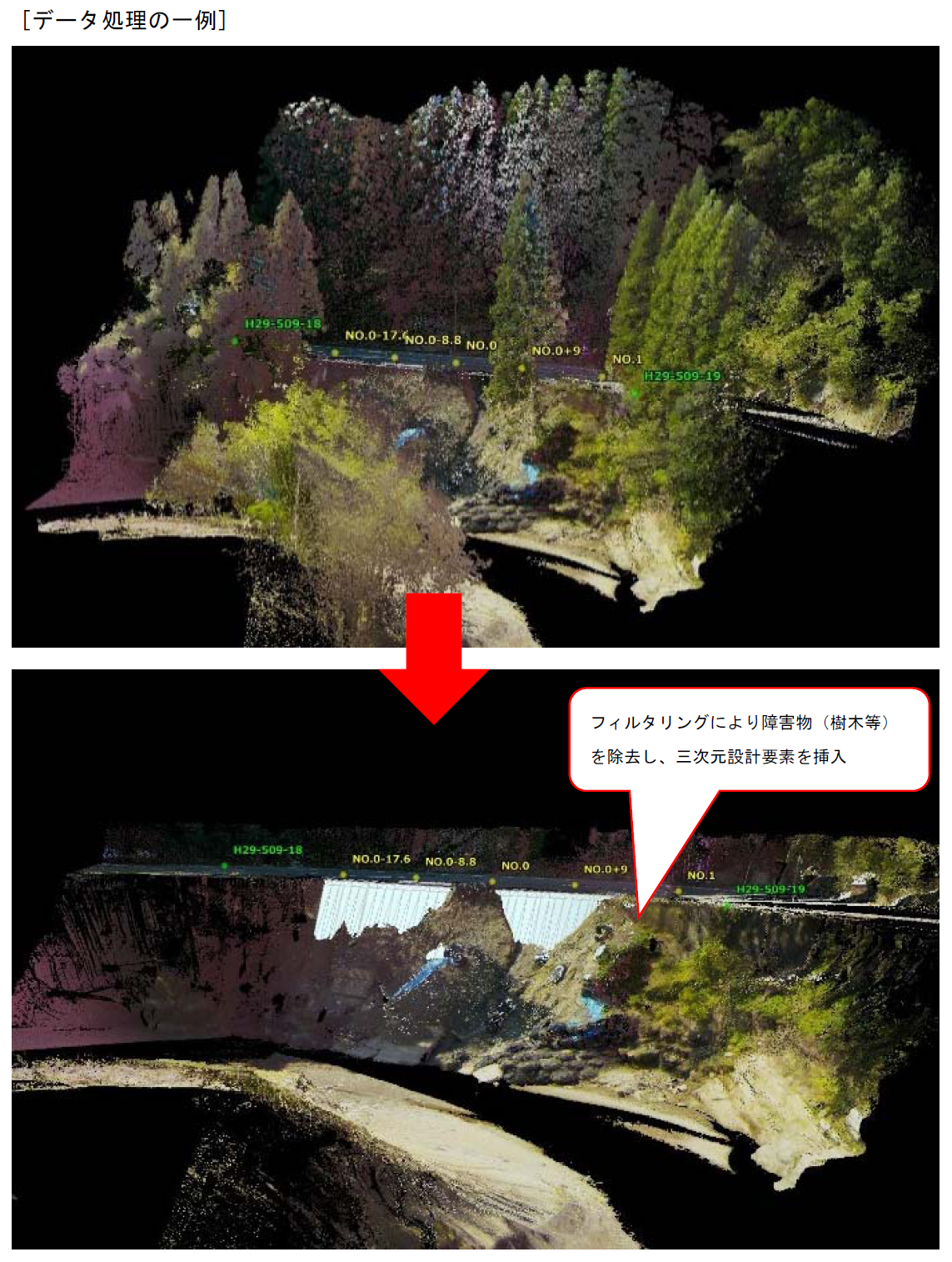 データ処理の一例