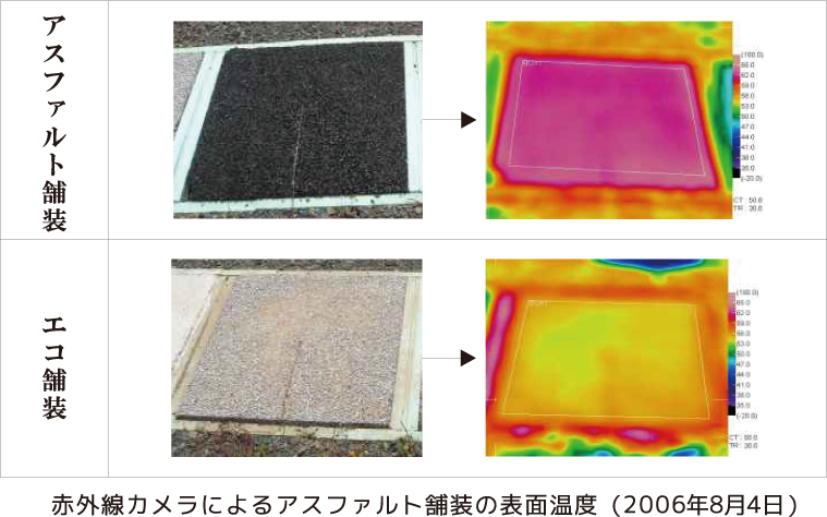 赤外線カメラによるアスファルト舗装の表面温度