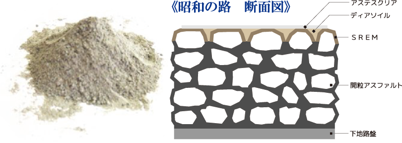 エコ舗装 昭和の路　断面図